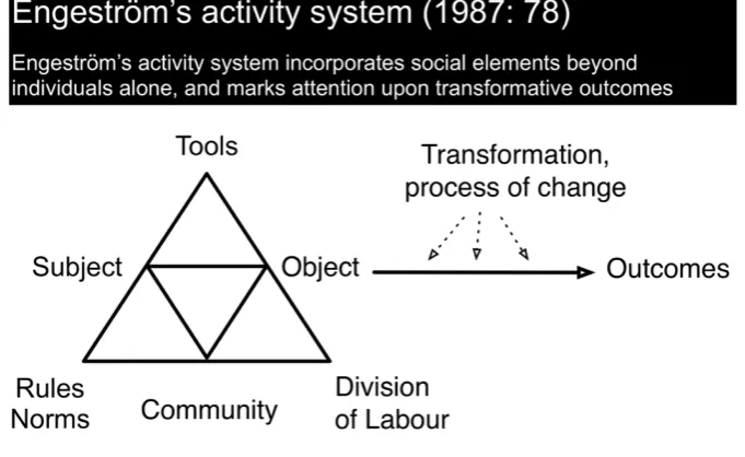 Figure 4.5: Multiple activity systems in networks of relations 