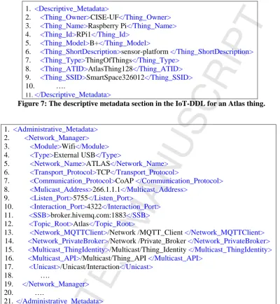 Figure 8: The network manager subsection in the IoT-DDL for a CoAP-speaking Atlas thing