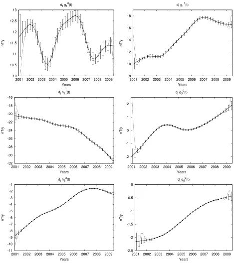 Fig. 7. The evolution of some Gauss coefﬁcient time derivatives, with their formal error-bars, and the same coefﬁcient derivatives obtained when themodel is temporally un-constrained.