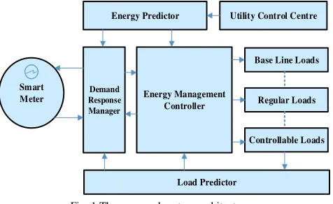 Fig. 1 The proposed system architecture 
