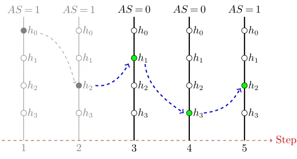 Figure 2An example to illustrate how the method works