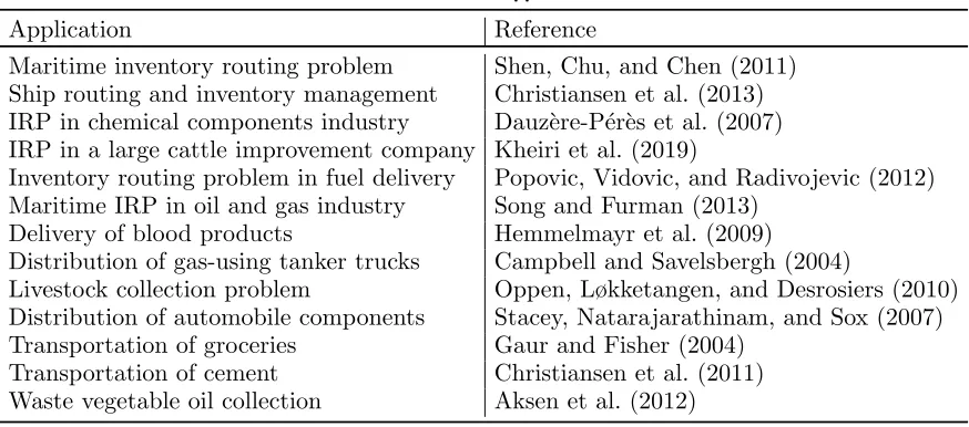 Table 1Some selected applications of the IRP