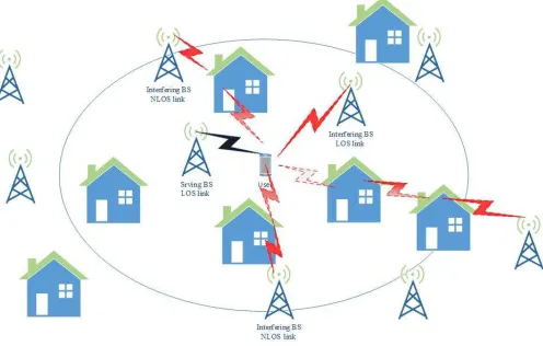Fig. 1. A schematic of the system model for Kto the origin has a higher chance of LOS propagation