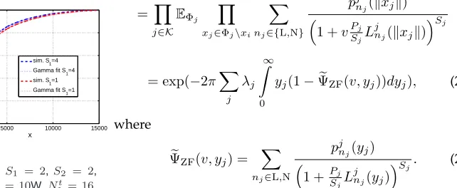 Fig. 3. CDF of5 0 N1 , φiL=φi2t1t=1 6 N ,=8 , N ,r=8 , , and2=1 0 ,N=1 , W,21=2 α ,1122 W,rL=2 