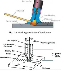 Fig -1 A. Working Condition of Workpiece 