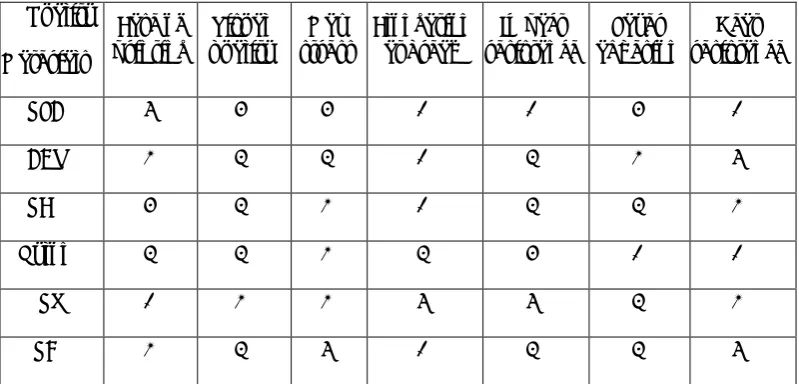 Table -1:  Average result score from 67 samples of the survey 