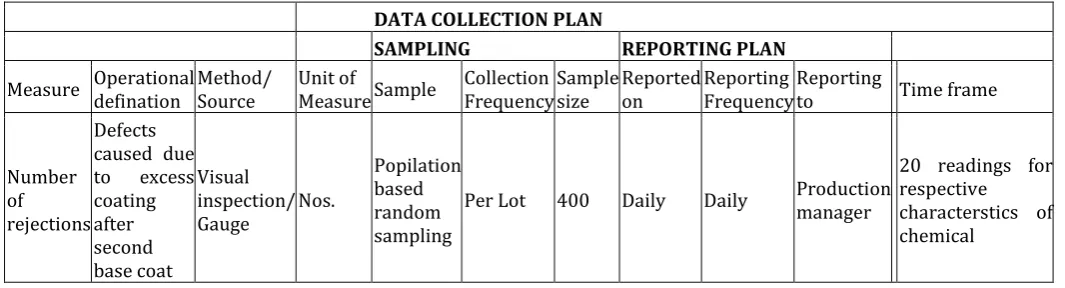 TABLE 4.7: DATA COLLECTION PLAN 