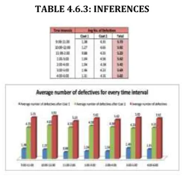 TABLE 4.6.3: INFERENCES 