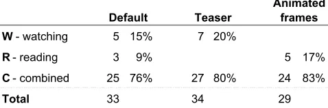 Table 2: Amount of digital content consumed during thestudy.