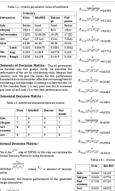 Table 14 :-  Normal Decision Matrix 