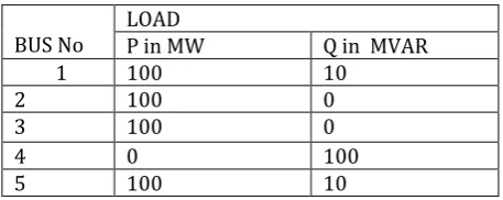 Table 1: Load Parameters of 5 Bus ring distribution systems 