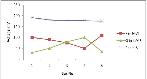 Fig.3: radial distribution model with single source 