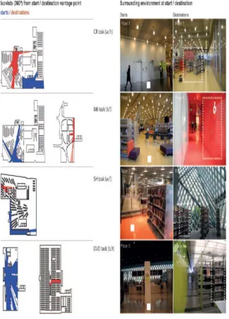 Figure 5. Start and destinations of four core wayfinding tasks. 