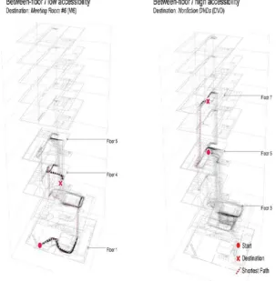 Figure 7. 3-D-trajectory visualization of paths in the between-floor tasks. 