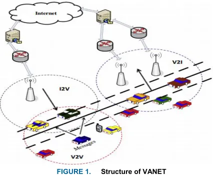 FIGURE 1.  Structure of VANET  