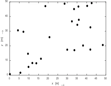 FIGURE 5. Energy Detection Plot 