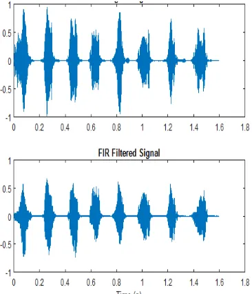 FIGURE 7.  Morsel Supple filter output 