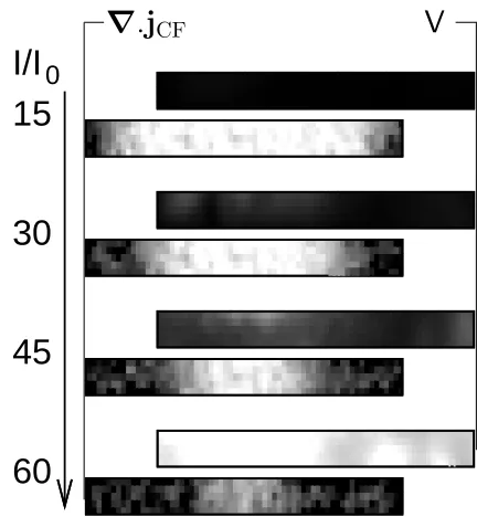 FIG. 2. Spatial distribution of tunneling currents (left col-umn) and interlayer voltages (right column), in a latticemodel of 200×20 sites, with current injection at the twolower corners