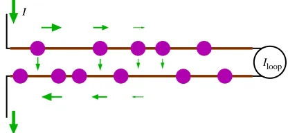 FIG. 3. Schematic diagram of a counterﬂow experiment witha short circuit to complete current loop for counterﬂow