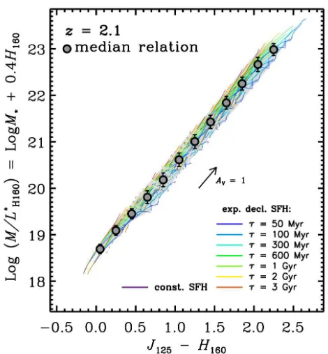 Figure 3: Relation between observedat a given observedof all models considered. There is a well deﬁned rela-tion that allows a robust determination of log (resent the range of assumed metallicities (i.e., 0.2 and 1times the solar value)