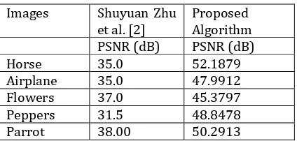 Table -3: Comparison of Result with Previous 2-D DWT Implementation  