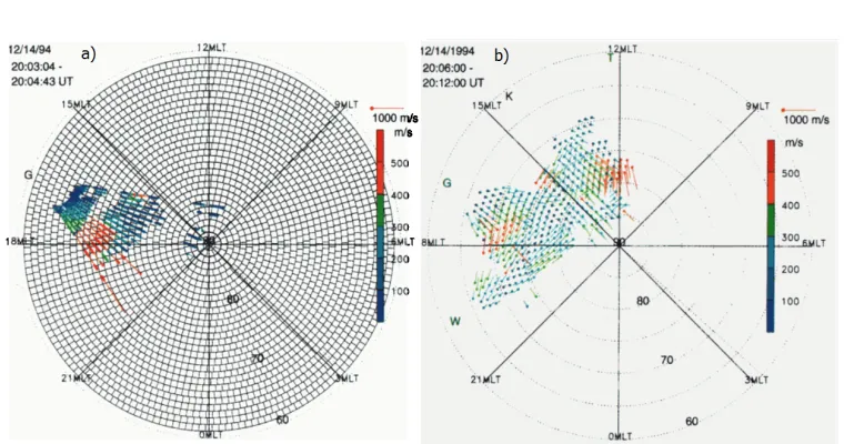 Figure 3.6: Two plots taken from Plate 2 and 3 Ruohoniemi and Baker (1998). a) Asample of the velocity data for the Goose Bay radar on 14 December 1994 20:03-20:04UTC overlaid on a plot showing the spatial averaging used for the ﬁltered velocity datafrom a