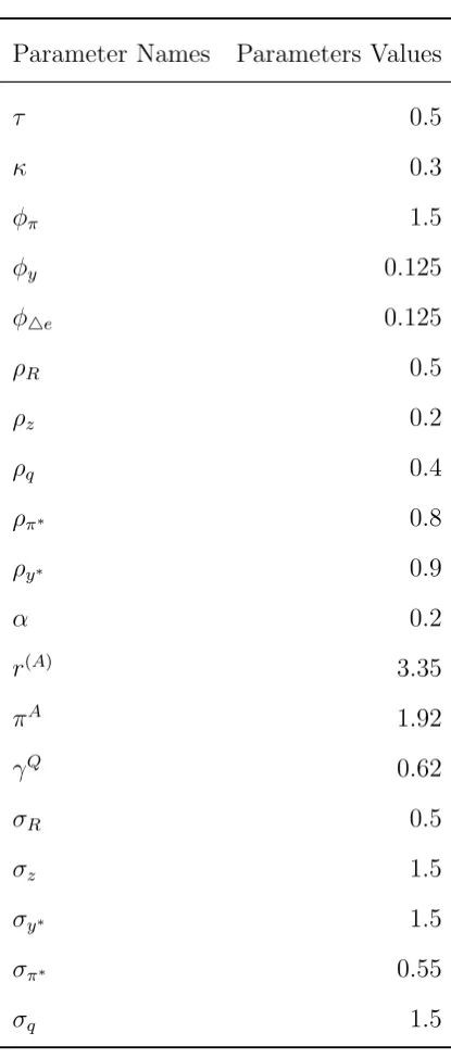 Table 1.1: Calibration