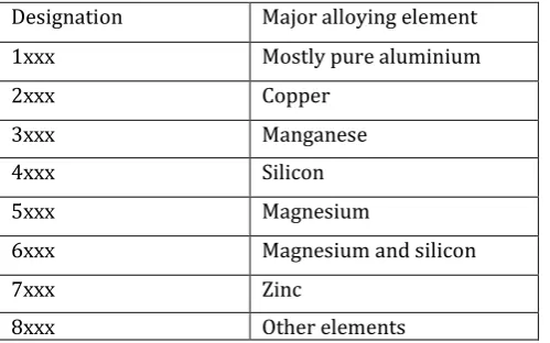 Table 2.2 Microstructure – property relationships for aluminum alloys 