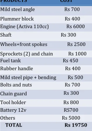 Table 1 Cost Expenditure 