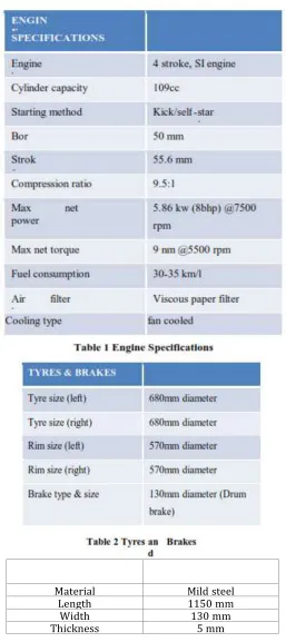 Table 1 Tool Holder Specifications 