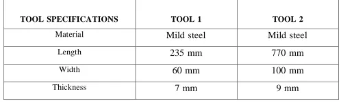 Table 2 Tool specification 