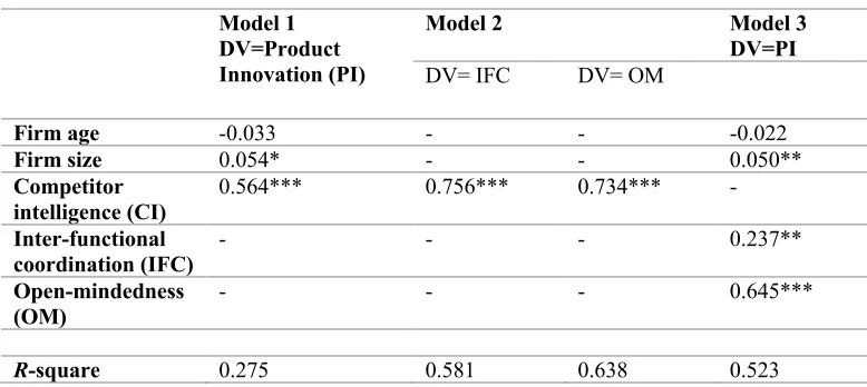 Table IV. Mediation Analysis Result 