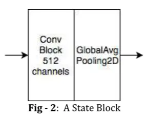 Fig - 1: A Convolutional Block  