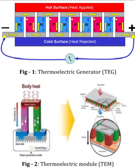 Fig - 1: Thermoelectric Generator (TEG)  