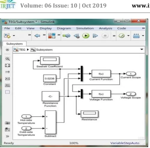 Fig - 3: MATLAB/Simulink model for the TEG 