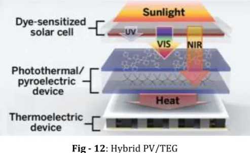 Fig - 13: Proposed sea surface TEG setup 