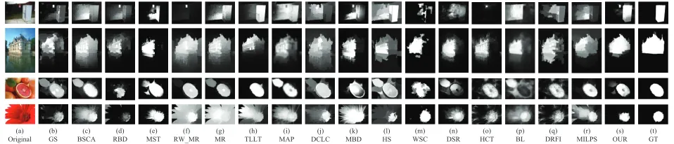 Fig. 17: Visual comparisons on different methods for those images with a single object