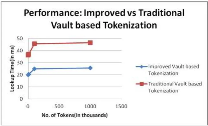 Table - 4: Performance statistics 