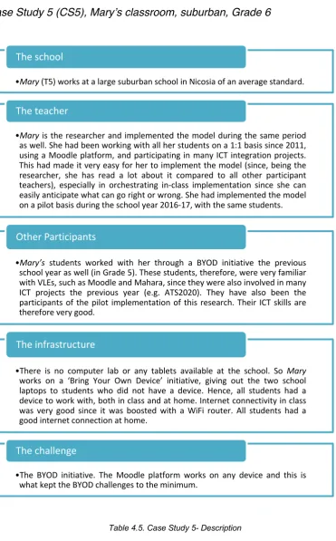 Table 4.5. Case Study 5- Description 