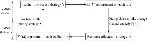 Fig. 7: The speciﬁc relationship among all variables.
