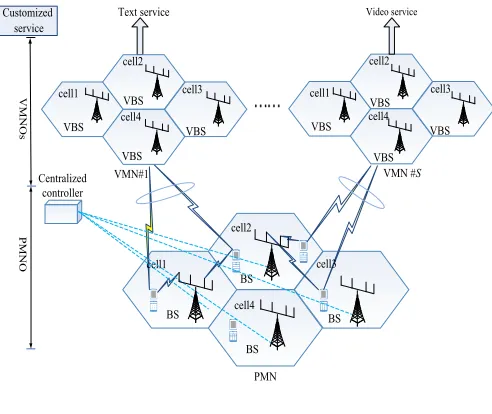 Fig. 1: Model of the WNV.
