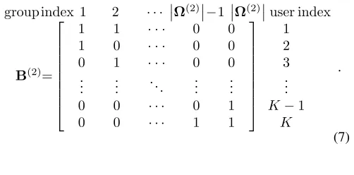 Fig. 3: The frame slots in one scheduling period.