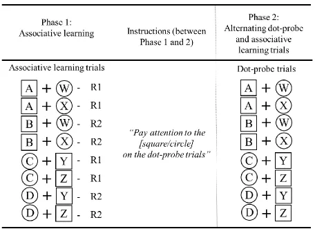 Table 1. Design of Experiment 1. 