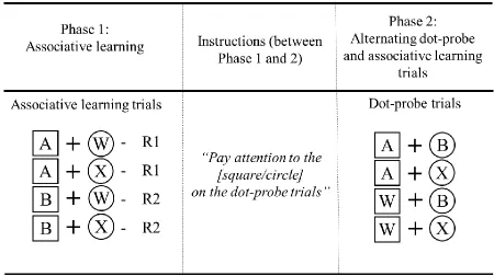 Table 2. Design of Experiment 2. 