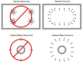Figure 1 Imaging diagram for SfM data capture. (Agisoft, 2018) 