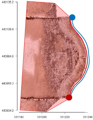 Figure 12 Area of coverage provided by each participant. Red and blue circles represent the starting point for each  group