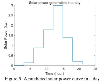 Figure 4. MAPAx forecasting results 