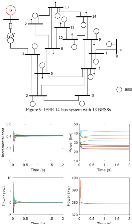 Figure 9. IEEE 14-bus system with 13 BESSs 