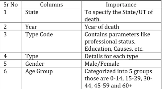 Table -1: Feature description