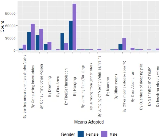 Fig -5: Comparison between professional profile
